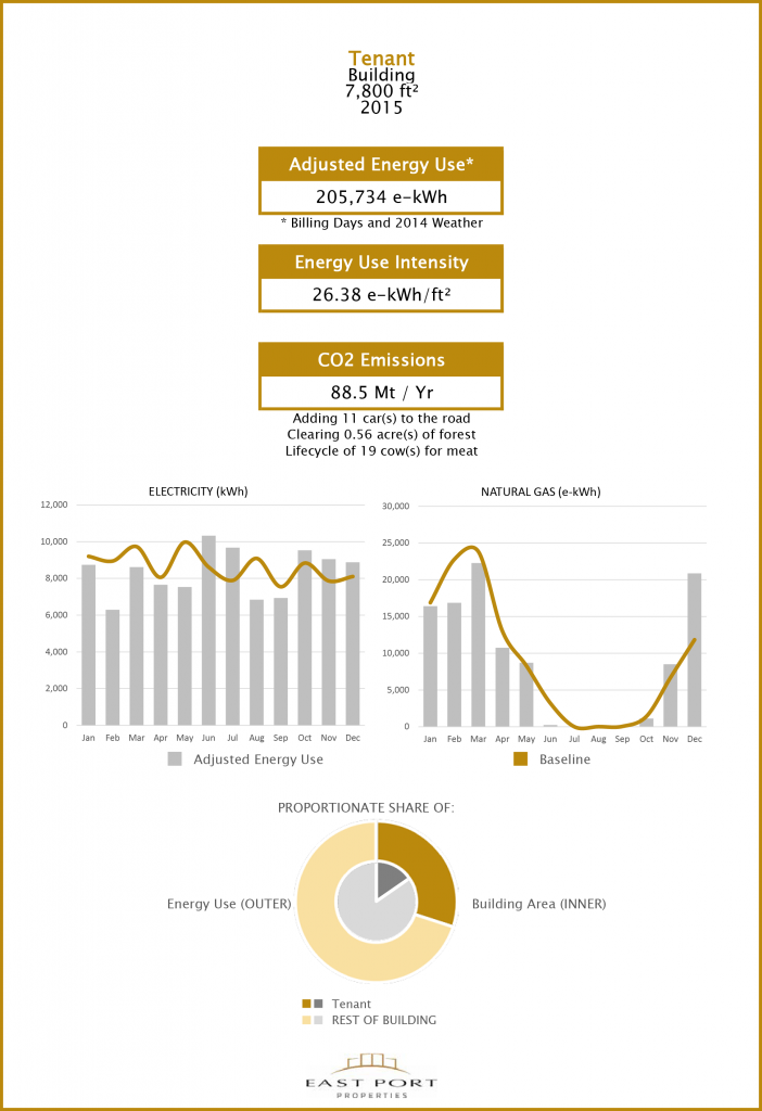 EPP-1104-12-NL-Scorecard